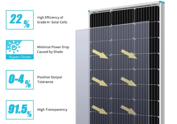efficient solar panel