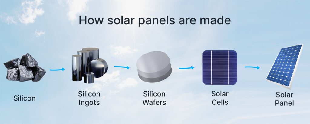 How_Solar_Panels_Are_Made_Single