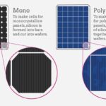 Mono vs poly solar panels