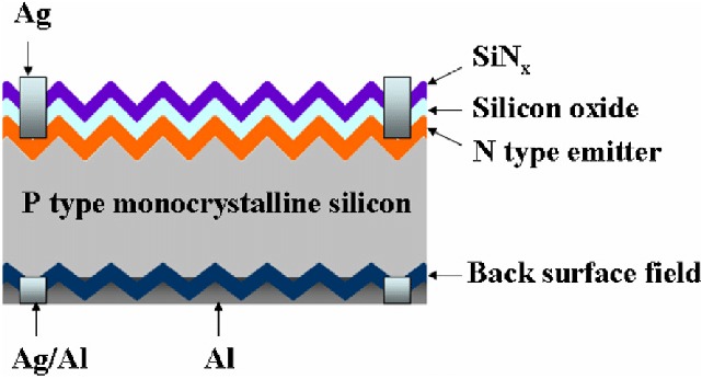 Monocrystalline silicon solar cell