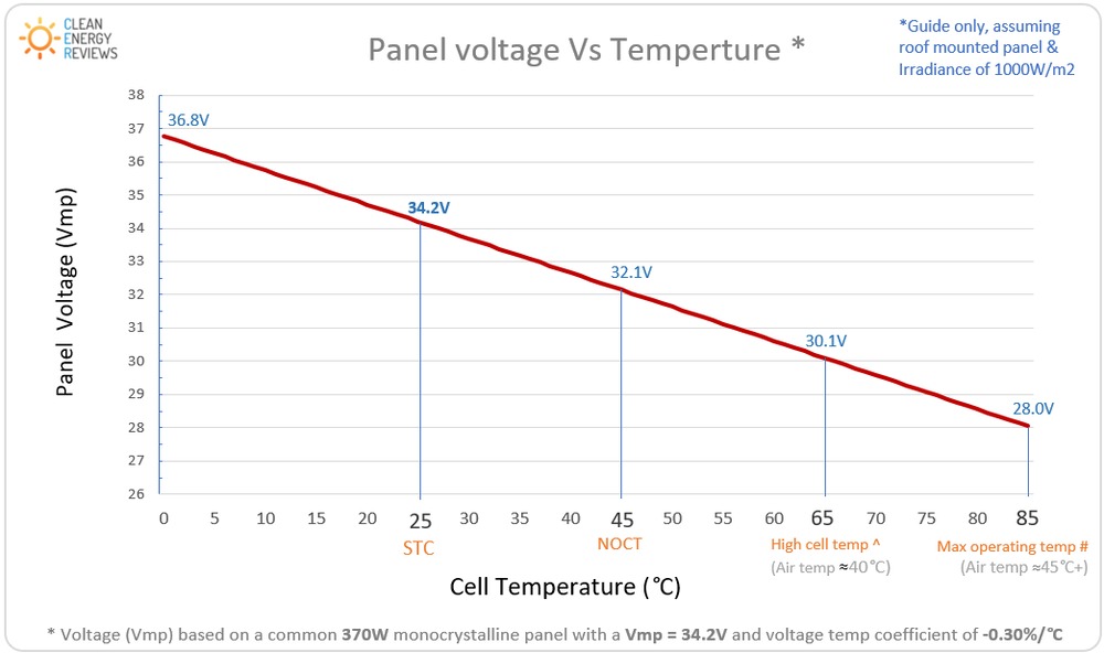 Panel_voltage_vs_temperature