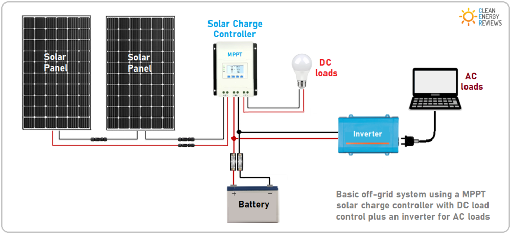 Solar+charge+controller+basic+configuration
