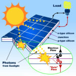 solar-panels-system