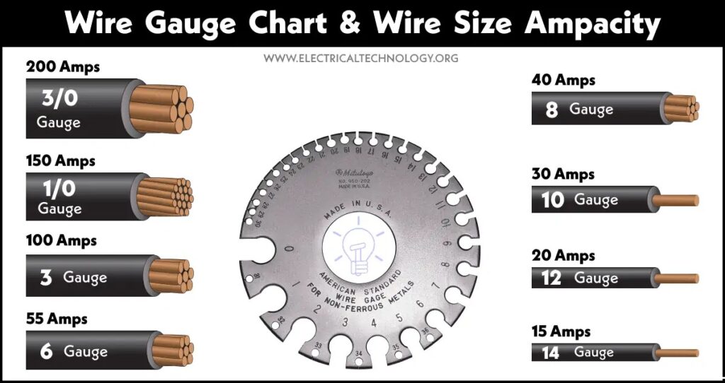 Wire-Gauge-Chart-Wire-Size-Amp